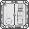 W.021-Clone-Chanel-Chance-Tendre-For Women